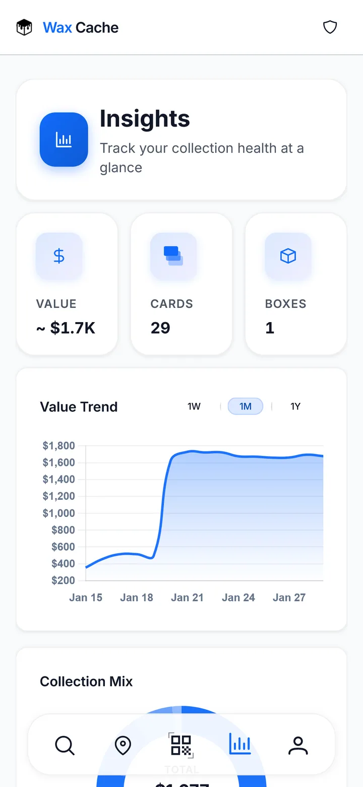 Analytics insights on mobile